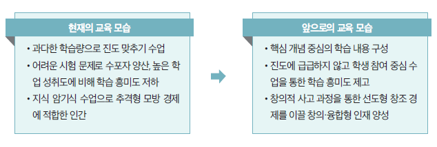 [중등 백워드 설계]사회과에서 학생 이해 중심의 교육과정 설계_백워드 설계의 실제