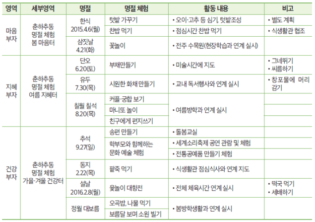 [초등 거꾸로수업1] 삶과 배움이 하나 되는 활동중심수업