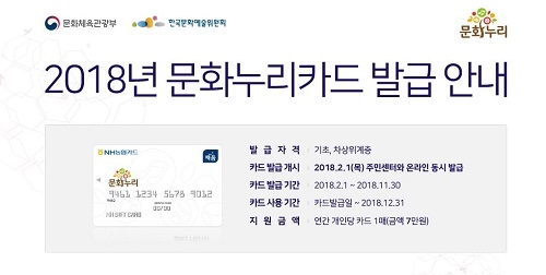 올해 문화누리카드 지원금 ‘7만원’으로 1만원 인상… 어디서 사용할까?