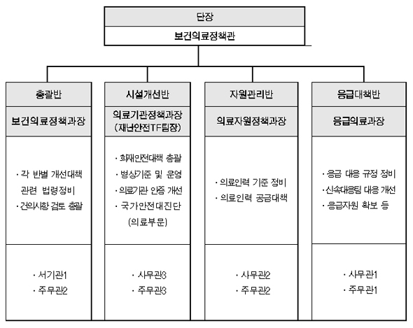 밀양 화재 중수본 종료…‘화재안전대책 TF’ 구성·운영