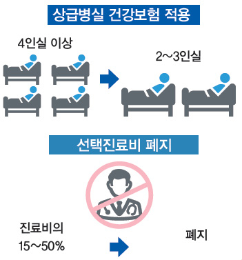 60세 이상 치매 의심환자 MRI 검사도 건강보험