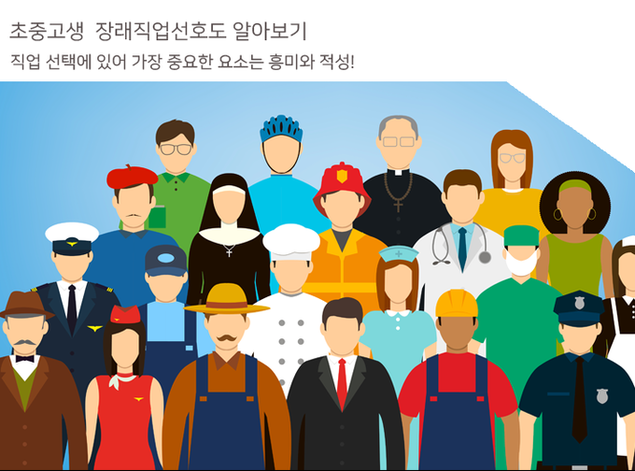 청소년 "연예인 될래요"…부모는 "의사·변호사 원해"