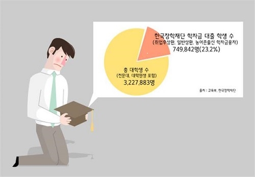 한국장학재단 학자금 대출자, 공인영어시험 지텔프 응시료 할인