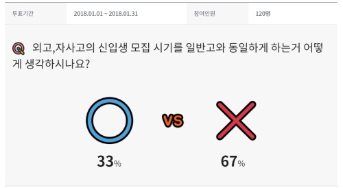 [금성출판사] “중학생 72% 외고·자사고 폐지 찬성… 고입동시선발 반대”
