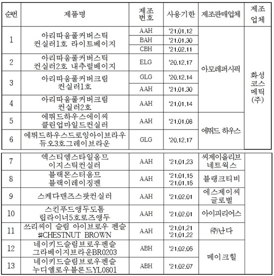 아모레퍼시픽 중금속 초과 화장품 "교환·환불 제품은?"