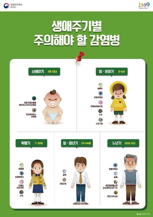 올해 조심해야 할 감염병은 16종…로타·A형간염·메르스