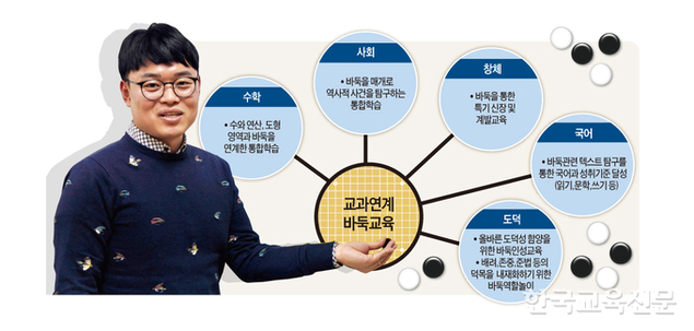 교실서 바둑 두니 사고력·인성 쑥쑥