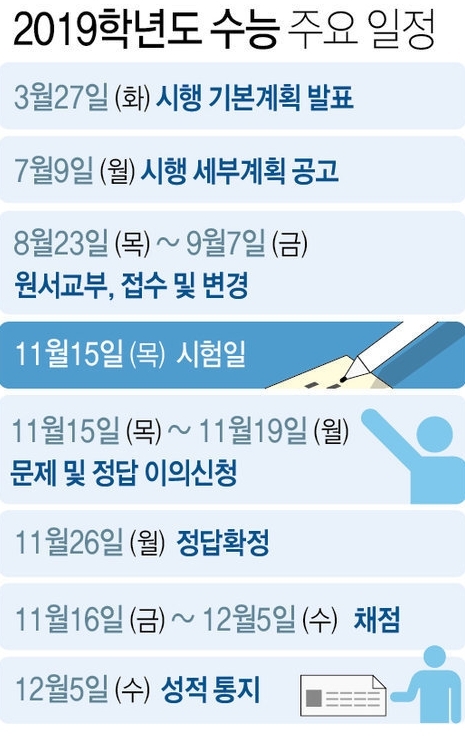 올해 수능 11월 15일…지진 대비해 전 영역 '예비문제' 만든다