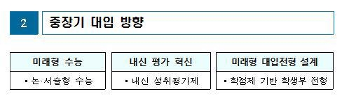 미래입시는…서술형 수능에 고교학점제 기반 학생부전형