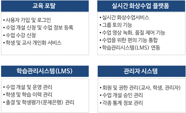 교육부, 온라인 공동교육과정 플랫폼 '교실온닷' 시범 운영 실시