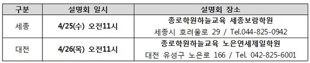 고2 정시 확대, 중3 ‘깜깜이’ 입시… 종로학원, 불안 달랠 고교 선택 및 대입설명회 개최