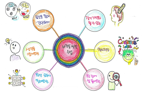 [교단일기] 학생이 스스로 배워가는 수업, 비주얼 씽킹으로 완성한다