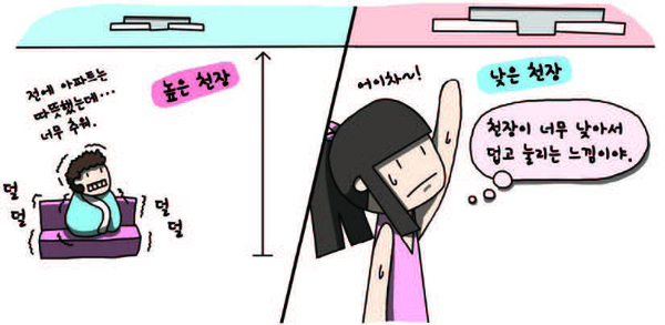 천장의 높이가 생각의 깊이를 바꾼다?
