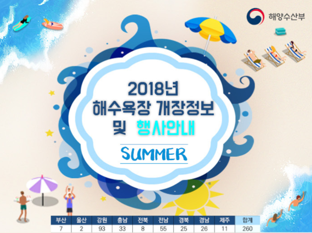 ‘더워지는 한반도’에 전국 해수욕장도 ‘열일’ 시작… 개장일 한 눈에 살펴보자