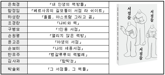 리미티드 에디션 <서점들> 수록작품 목록