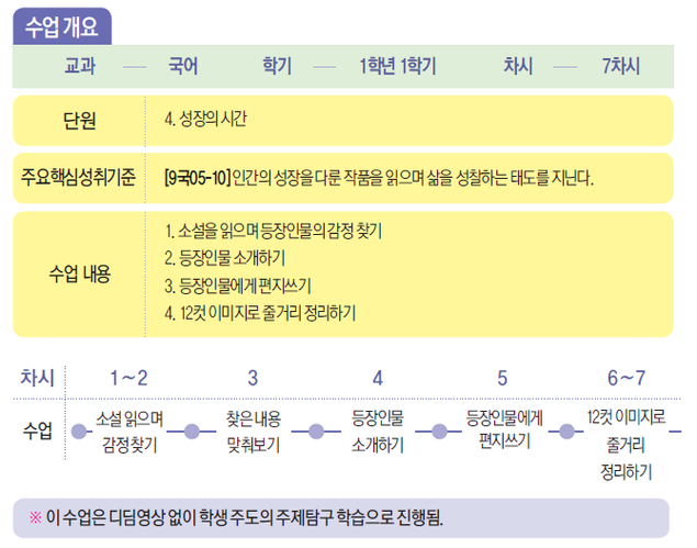 [자유학기제-2018.6월호] 소설을 통해 돌아본 내 삶 ‘진짜 나를 만나는 시간’