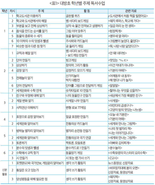 [도서관 교육] 도서관에서 다양한 주제수업하기
