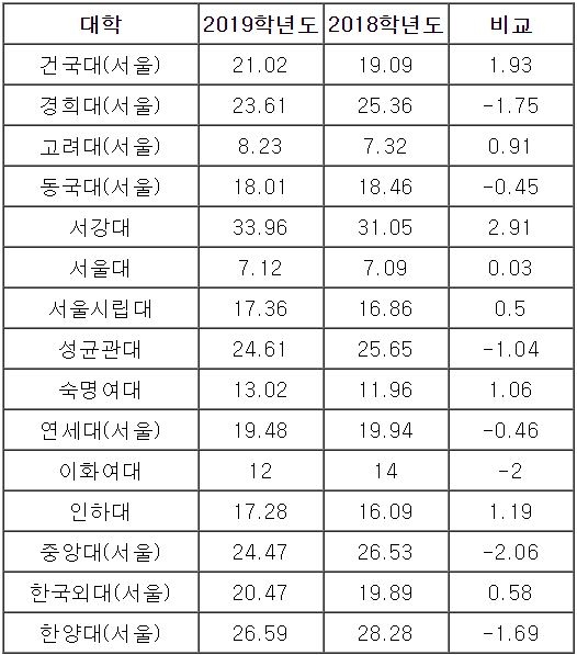 정원외 포함