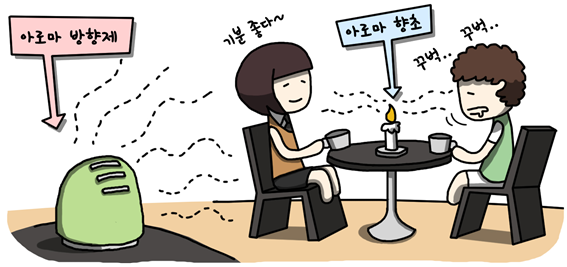아이를 위한 똑똑한 엄마의 아로마 활용법