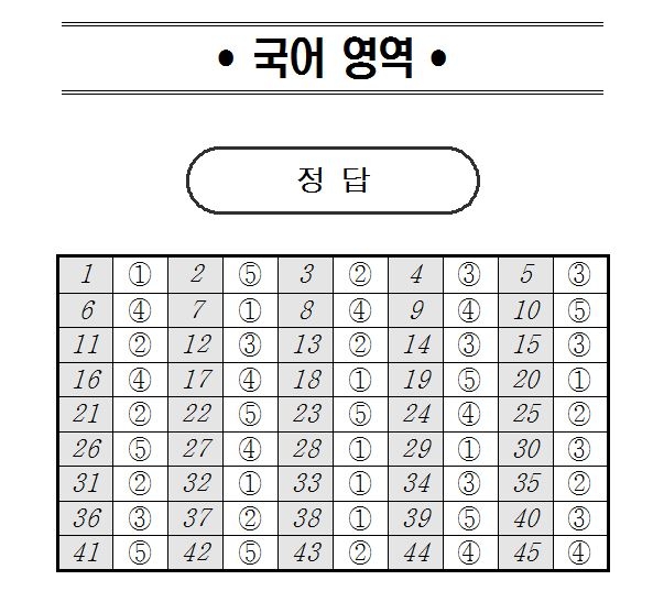 [2018 10월 모의고사 정답지] 국어 영역