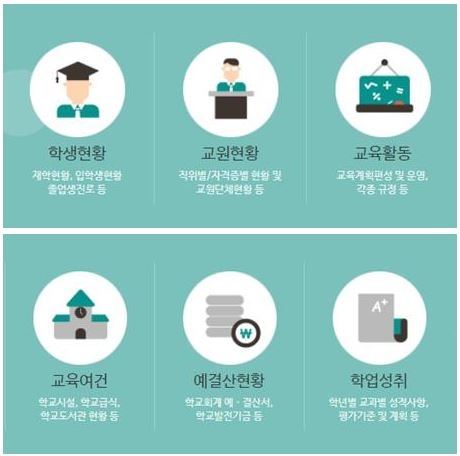 고교 선택 고민, ‘학교알리미’ 먼저 확인해 보자