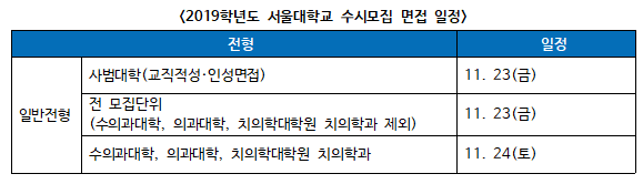 [수시 면접시즌] 서울대 일반전형 면접, ‘알짜’ 특징만 정리하면?