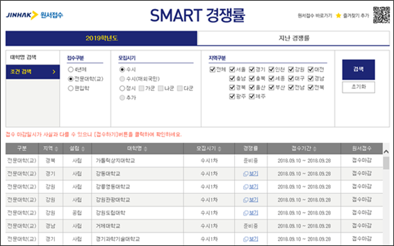 6일, 전문대 수시2차 접수 시작… 지원시 유의사항은?
