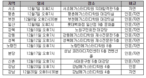 메가스터디학원, ‘2019 정시 최종 지원전략 설명회’ 지역별로 개최