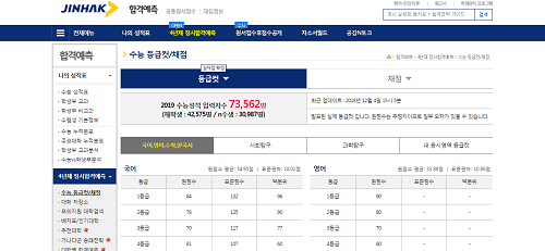 진학사, 2019학년도 수능 실채점 확정등급컷 발표… 국어 1등급 원점수 84점, 표준점수는?