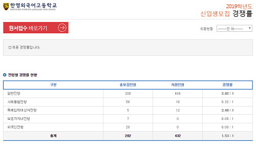 한영외고, 신입생 모집 평균 경쟁률 ‘1.52대 1’로 마감