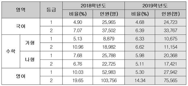 정시 전략, 올해 수능 특징 알면 보인다