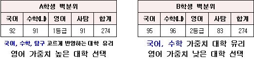 자료 제공=메가스터디