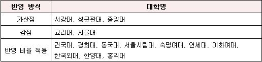 자료 제공=메가스터디