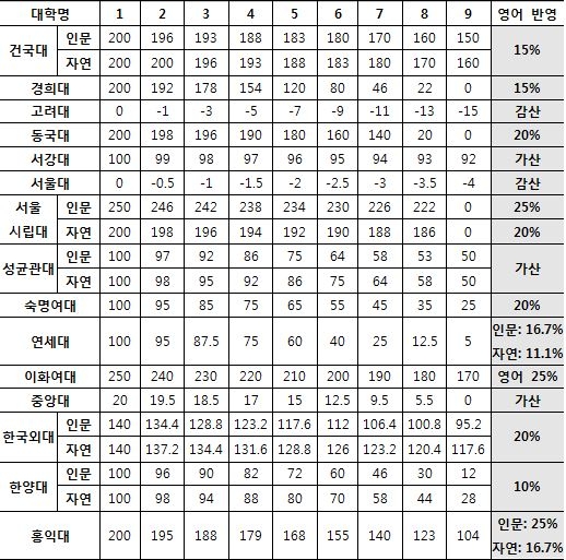 자료 제공=메가스터디