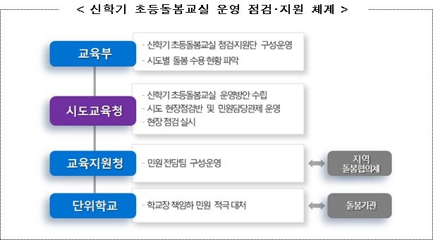 자료 제공=교육부