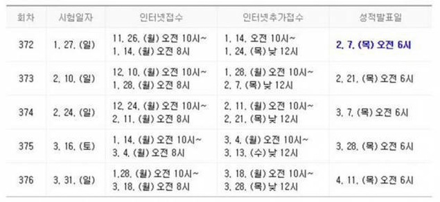 1월 27일 시행 제372회 토익 성적 오늘 공개… 다음 시험 접수는?