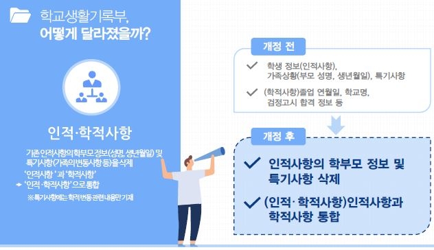 [카드뉴스] 달라지는 고1 학생부, 카드로 쉽게 보자!