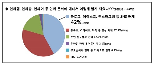 새 학년 앞두고 “난 인싸가 될 수 있을까” 고민… ‘인싸’의 조건은?