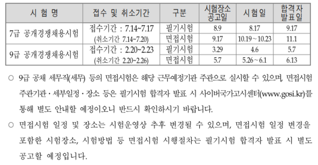 사이버국가고시센터, 국가공무원 9급 원서접수 시작… ‘자격제한’ 확인 또 확인