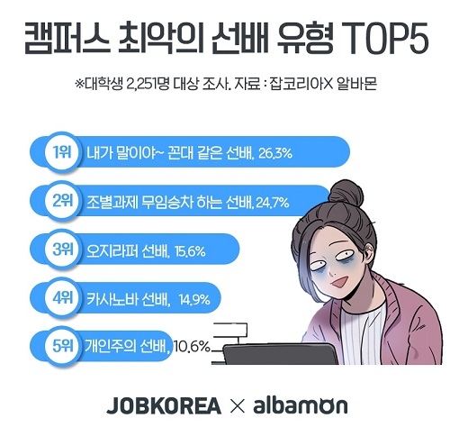캠퍼스 개강 ‘이런 선배는 되지 말아야’… 캠퍼스 최악의 선배 1위는?