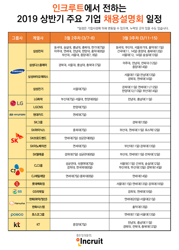 막 오른 상반기 공채, 10대 그룹 채용설명회… 우리 대학엔 언제 오나?