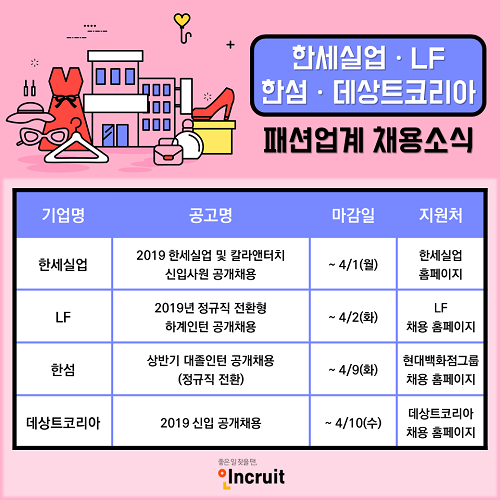 화장품도 접수한 패션업계, 한세실업ㆍLFㆍ한섬 外 ‘신입 채용 중’