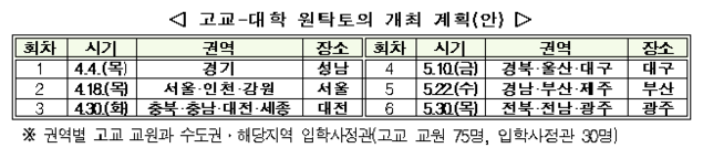 고교 교원‧입학사정관 한 자리에… 교육부 ‘고교‧대학 간 원탁토의’ 개최