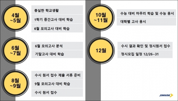 성공적인 입시를 위한 2020 대입 달력