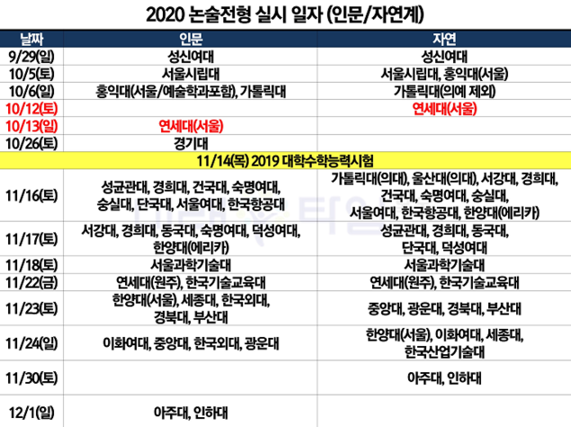 수시 모집요강 펼치고 가장 먼저 할 일? 대학별고사 일정 체크하라