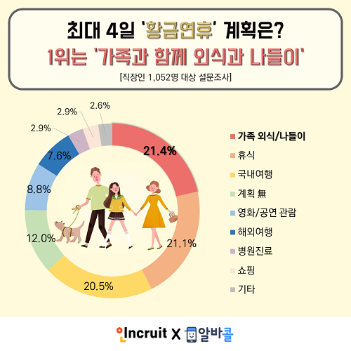 현충일 포함 최대 4일 ‘황금연휴’에… 다른 사람들은 뭐할까?