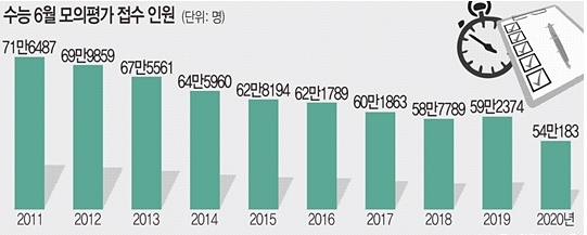 절반은 틀린 가짜뉴스들, \'교육 현장\' 고려한 올바른 방향 찾아야 할 때!