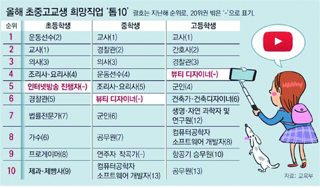 [현장&이슈] 교단에 부는 유튜브 열풍, ‘유튜브 네이티브’들이 몰려온다