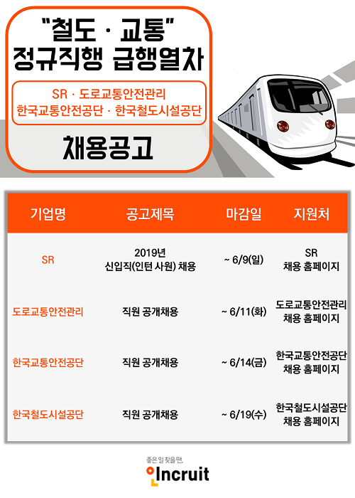 대학생이 꼽은 여름 ‘꿀알바’ 2위는 근로장학생… 1위는?