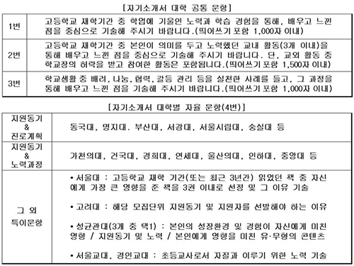 수험생 입시 전략, 자기소개서는 미리 준비하고 9월 모의평가도 꼼꼼히 대비해야